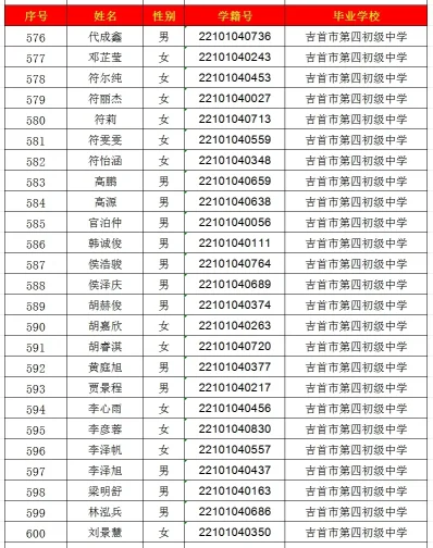 2024年吉首市一中高中部录取名单出炉！(图24)