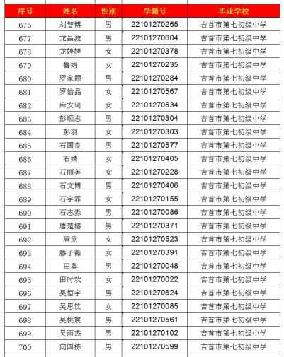 2024年吉首市一中高中部录取名单出炉！(图28)