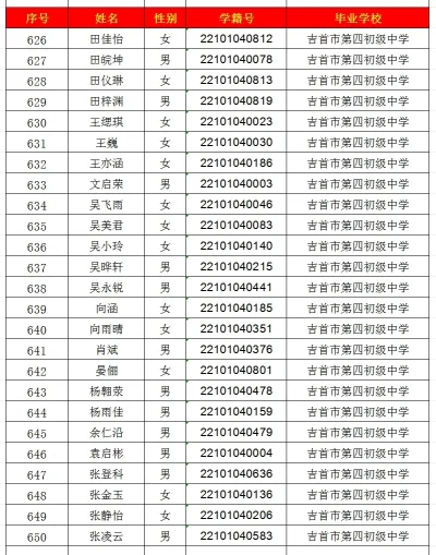 2024年吉首市一中高中部录取名单出炉！(图26)