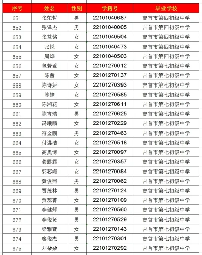 2024年吉首市一中高中部录取名单出炉！(图27)