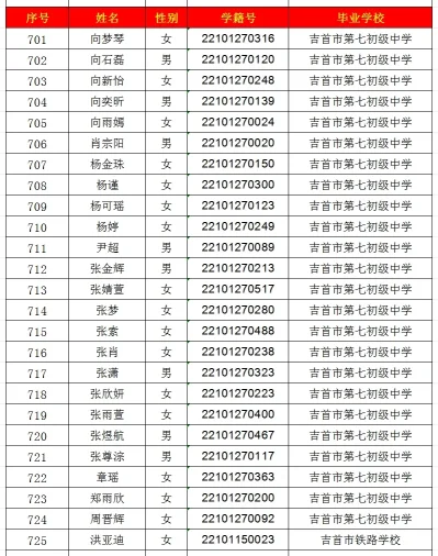 2024年吉首市一中高中部录取名单出炉！(图29)