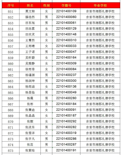 2024年吉首市一中高中部录取名单出炉！(图35)