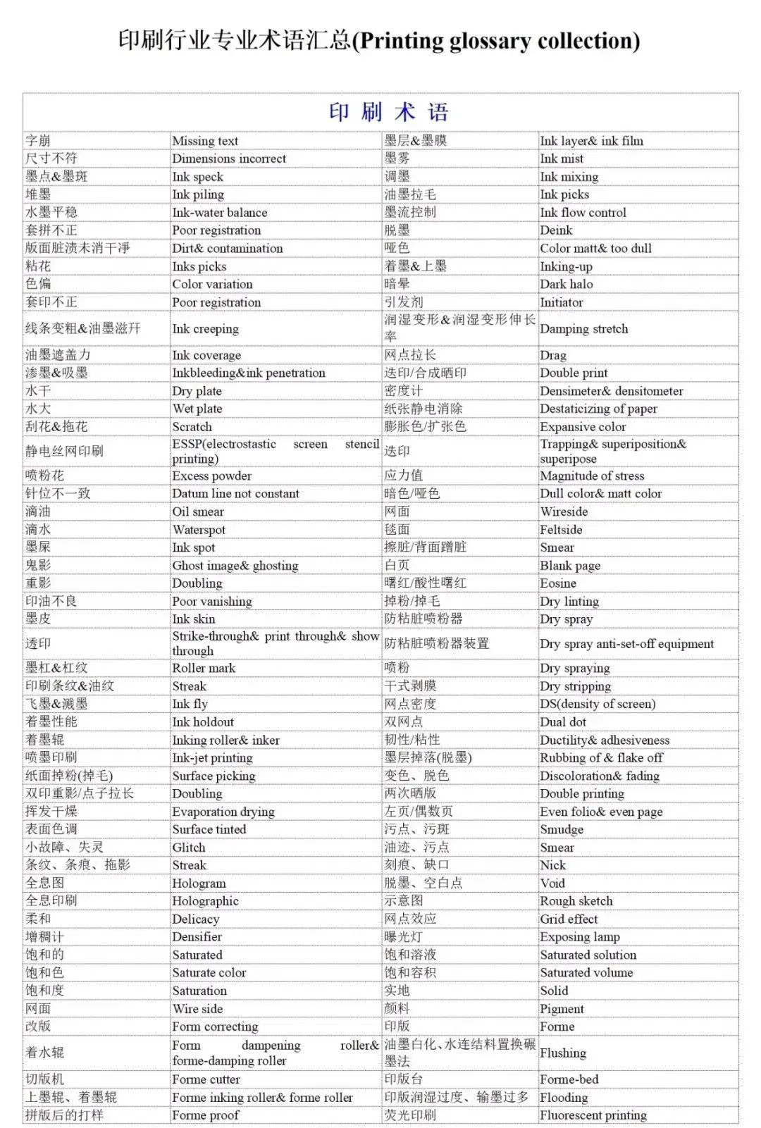 印刷术语-中英文对照表(图1)