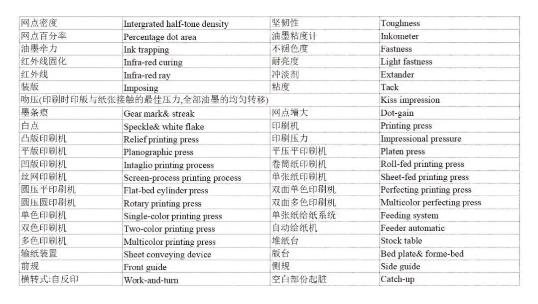 印刷术语-中英文对照表(图3)