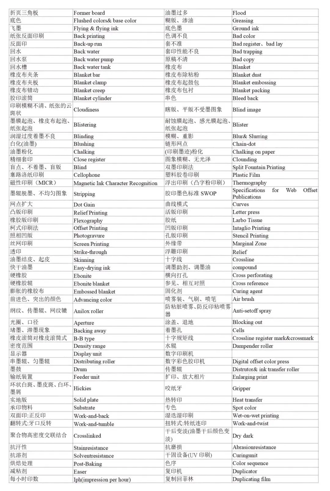 印刷术语-中英文对照表(图2)