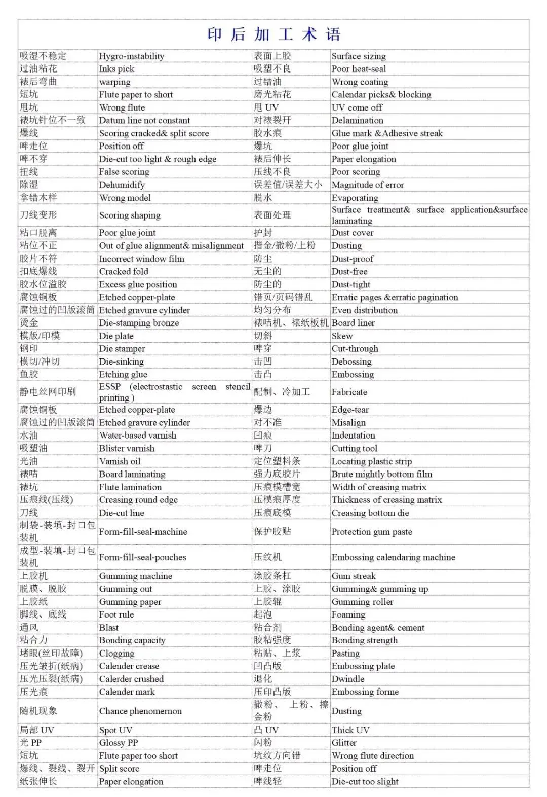印刷术语-中英文对照表(图4)