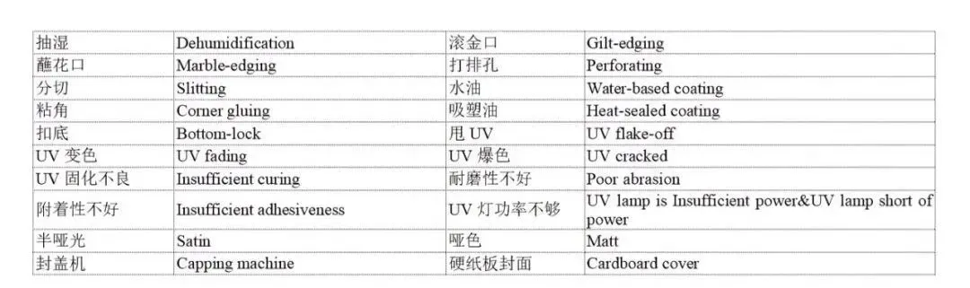 印刷术语-中英文对照表(图5)