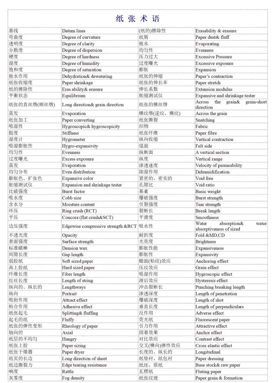 印刷术语-中英文对照表(图6)