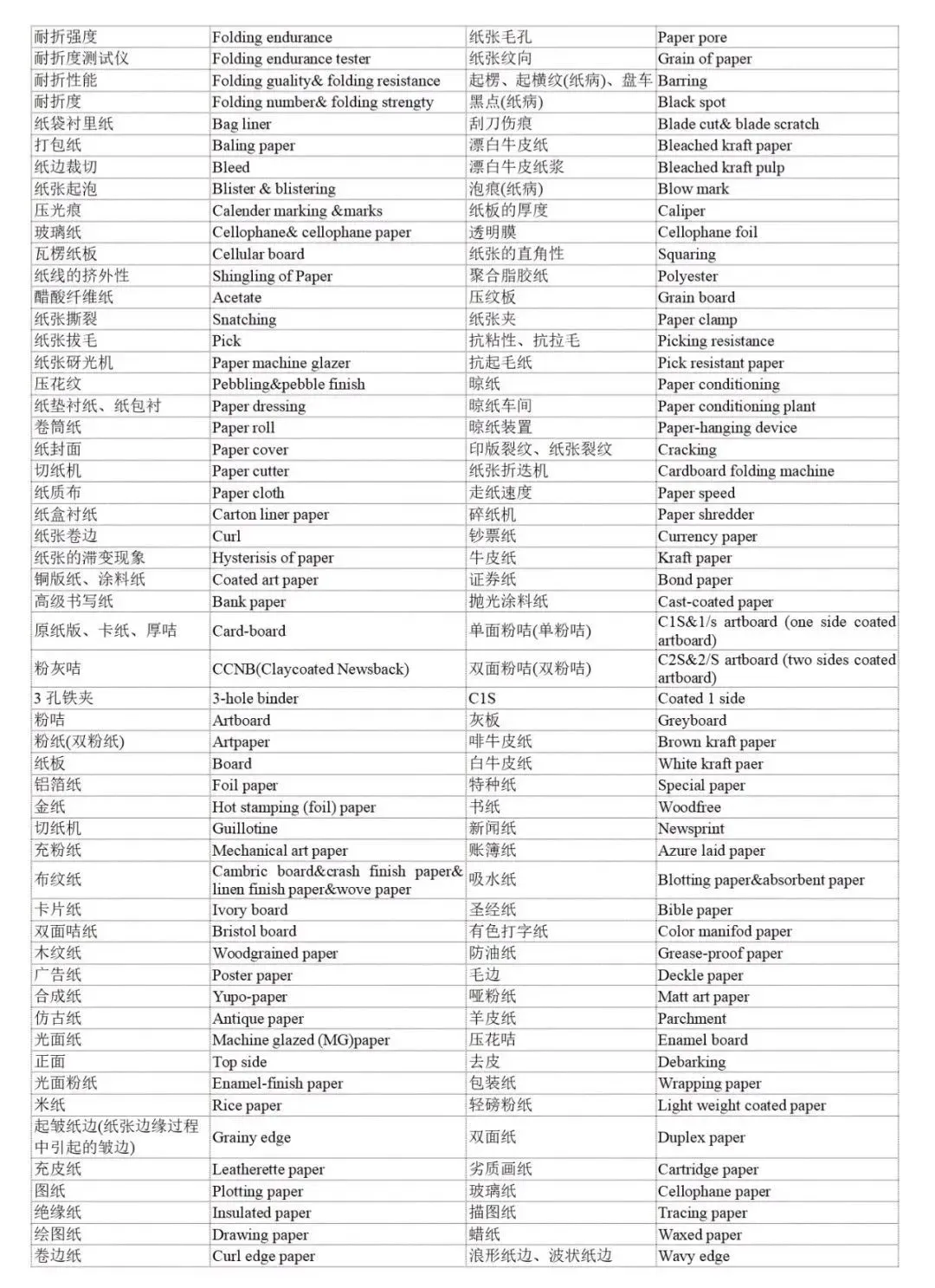 印刷术语-中英文对照表(图7)