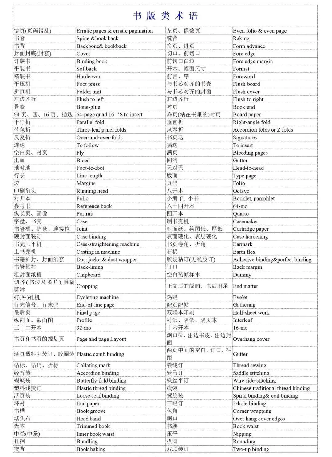 印刷术语-中英文对照表(图8)