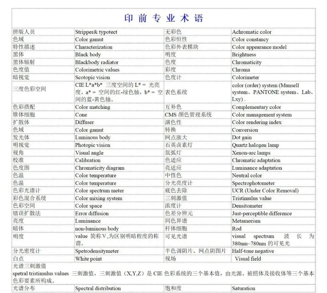 印刷术语-中英文对照表(图10)