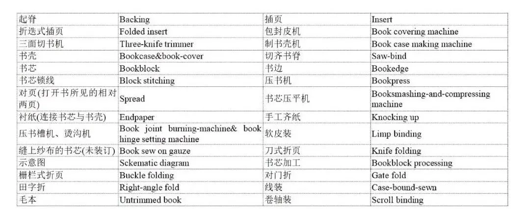 印刷术语-中英文对照表(图9)