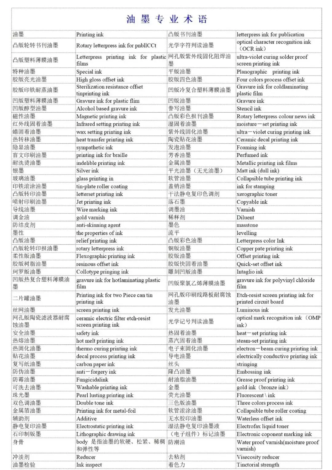 印刷术语-中英文对照表(图11)