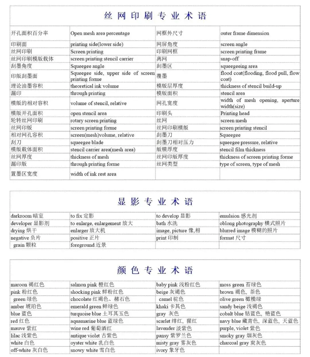 印刷术语-中英文对照表(图12)