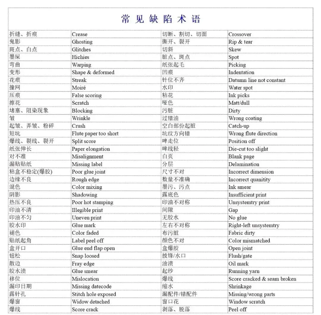 印刷术语-中英文对照表(图13)