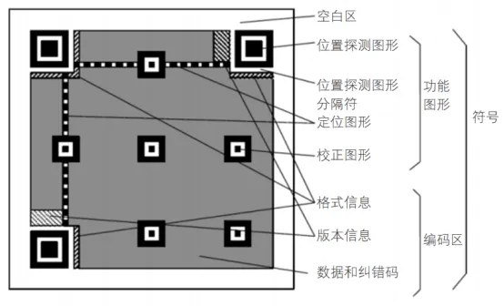 “数字标签”时代来临,二维码喷印质量如何保证?(图3) “数字标签”时代来临,二维码喷印质量如何保证?(图2)