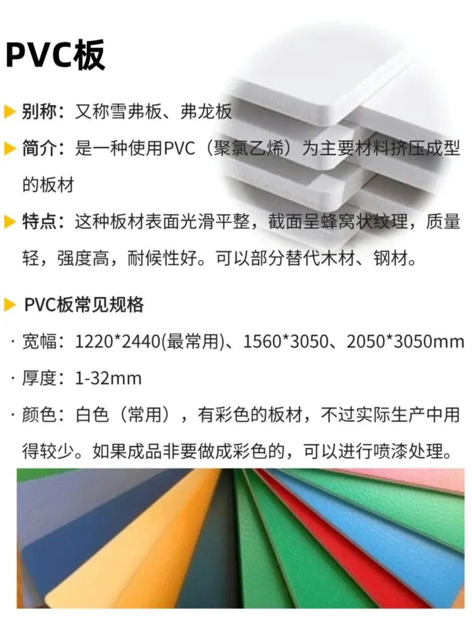【干货】KT板、PVC板、亚克力板的区别和应用(图1)
