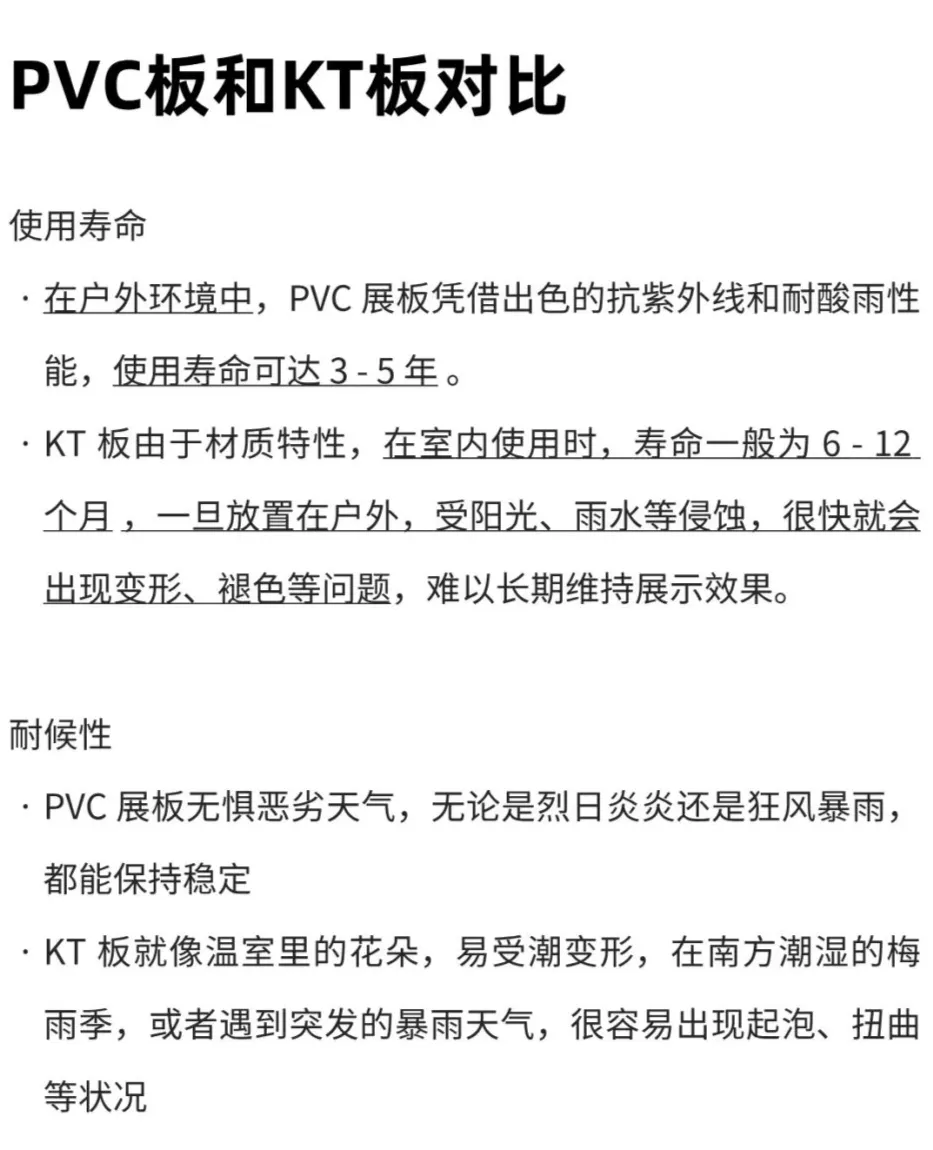 【干货】KT板、PVC板、亚克力板的区别和应用(图6)