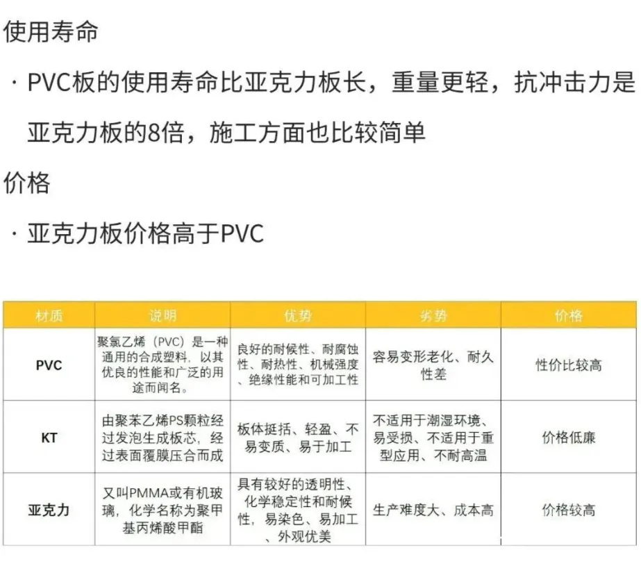 【干货】KT板、PVC板、亚克力板的区别和应用(图9)