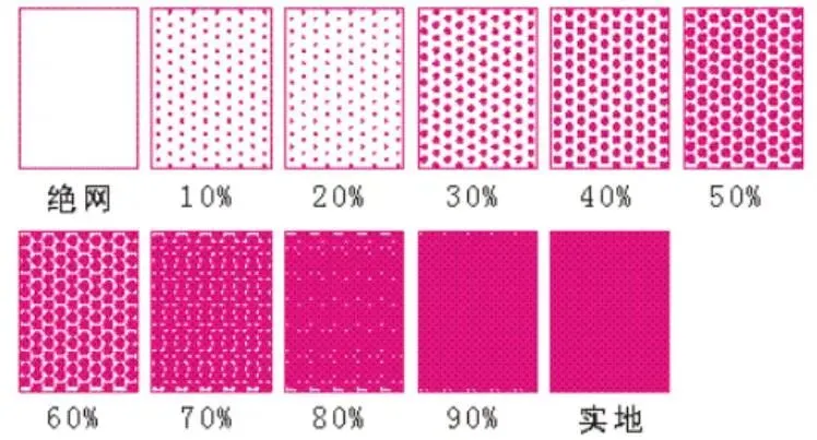 印刷知识-网点看色(图7) 印刷知识-网点看色(图6)
