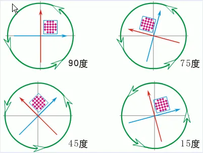 印刷知识-网点看色(图8) 印刷知识-网点看色(图7)
