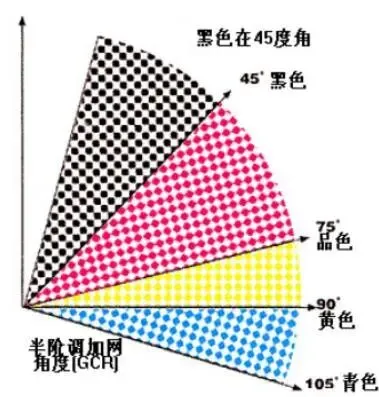 印刷知识-网点看色(图9) 印刷知识-网点看色(图8)