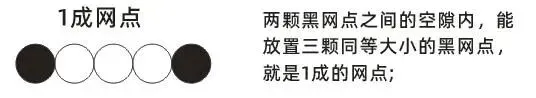 印刷知识-网点看色(图13) 印刷知识-网点看色(图11)