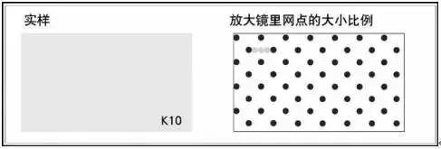 印刷知识-网点看色(图14) 印刷知识-网点看色(图12)