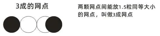 印刷知识-网点看色(图17) 印刷知识-网点看色(图15)