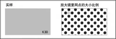 印刷知识-网点看色(图18) 印刷知识-网点看色(图16)