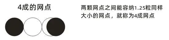 印刷知识-网点看色(图19) 印刷知识-网点看色(图17)