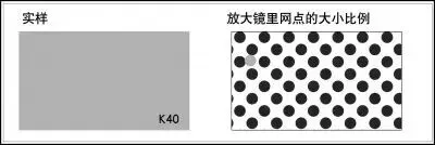 印刷知识-网点看色(图20) 印刷知识-网点看色(图18)