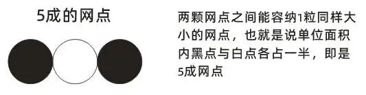印刷知识-网点看色(图21) 印刷知识-网点看色(图19)