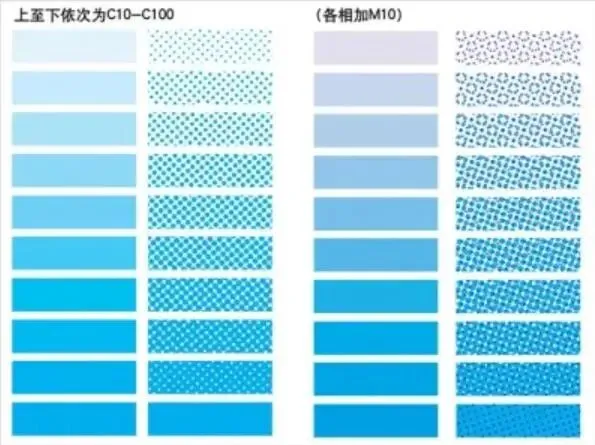 印刷知识-网点看色(图31) 印刷知识-网点看色(图29)