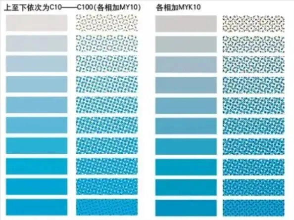 印刷知识-网点看色(图32) 印刷知识-网点看色(图30)