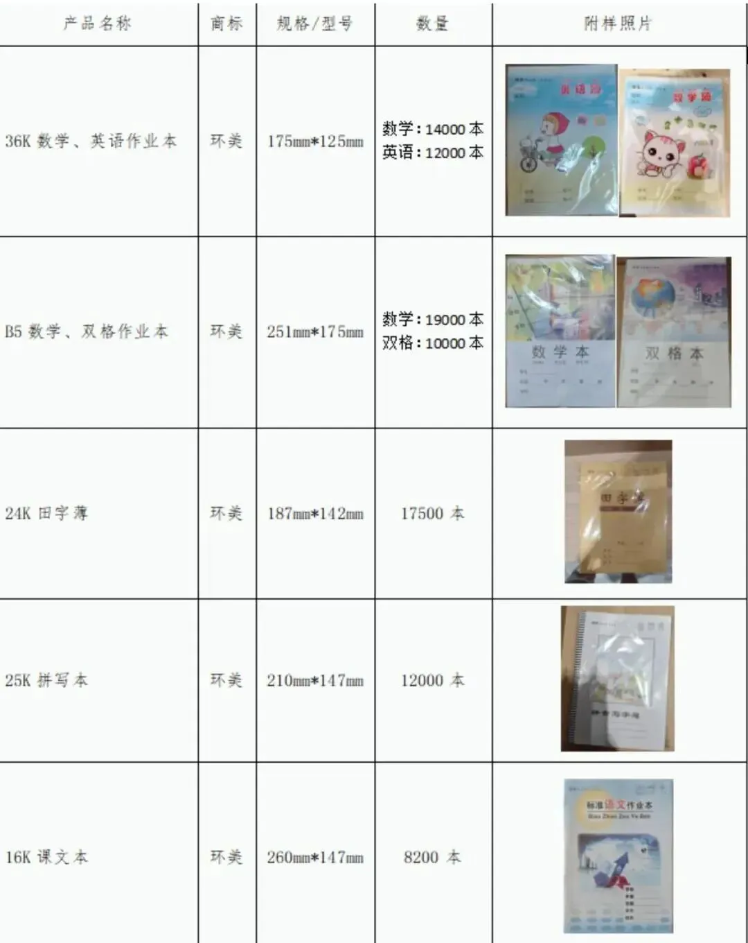 11万余本作业本,被紧急召回!(图4) 11万余本作业本,被紧急召回!(图4)