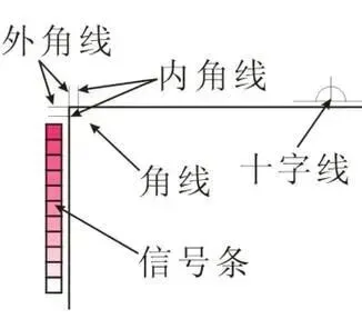 印刷知识-角线/十字线/印刷色控条讲解(图2) 印刷知识-角线/十字线/印刷色控条讲解(图1)