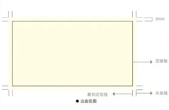 印刷知识-角线/十字线/印刷色控条讲解(图9) 印刷知识-角线/十字线/印刷色控条讲解(图6)