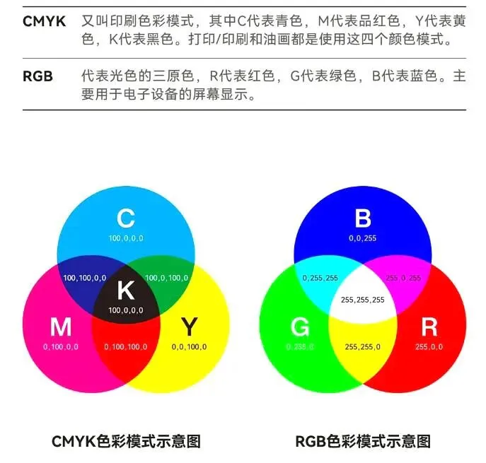 印刷知识-PNG格式图片怎么用于印刷(图4) 印刷知识-PNG格式图片怎么用于印刷(图1)