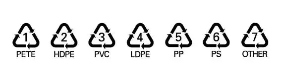 问题解答-塑料用品底端1-7数字“含义”(图2) 问题解答-塑料用品底端1-7数字“含义”(图1)