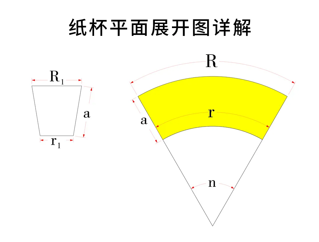 印刷制版-纸杯规格绘制(图3)