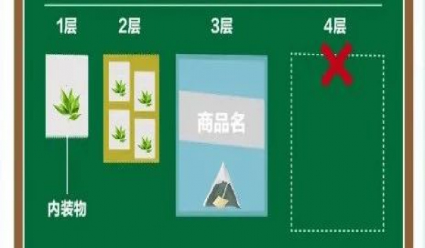 8大定制包装设计规范，这些雷区不能踩！