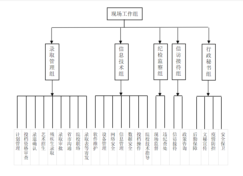 高校开录！湖南省2021年普通高校招生录取工作方案发布！(图1)