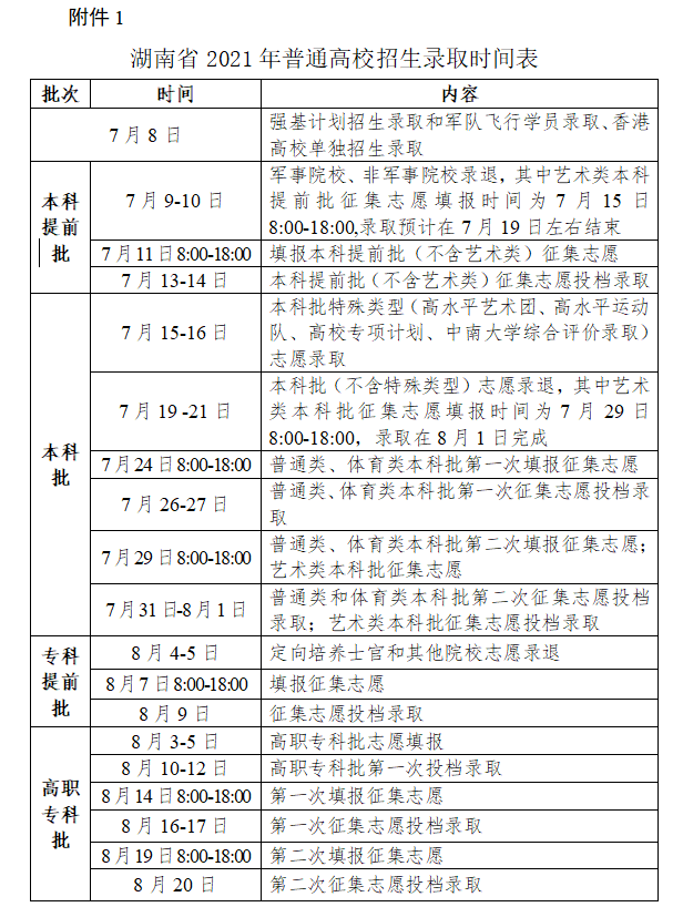 高校开录！湖南省2021年普通高校招生录取工作方案发布！(图2)