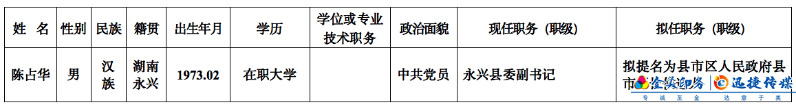 2021年7月12日湖南最新一批人事信息！(图2)