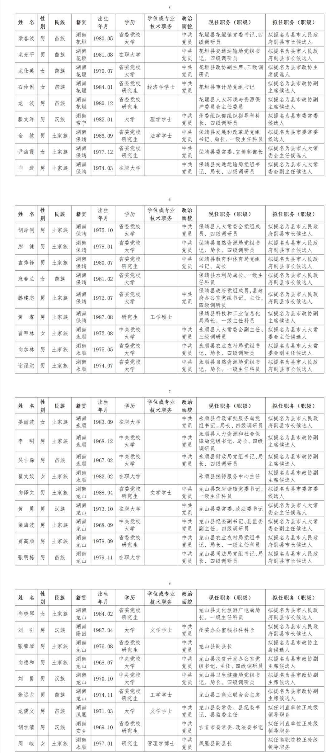 2021年7月湘西州78名干部任前公示(图2)