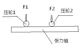 造成电化铝压茬的两大区域及应对措施(图9)