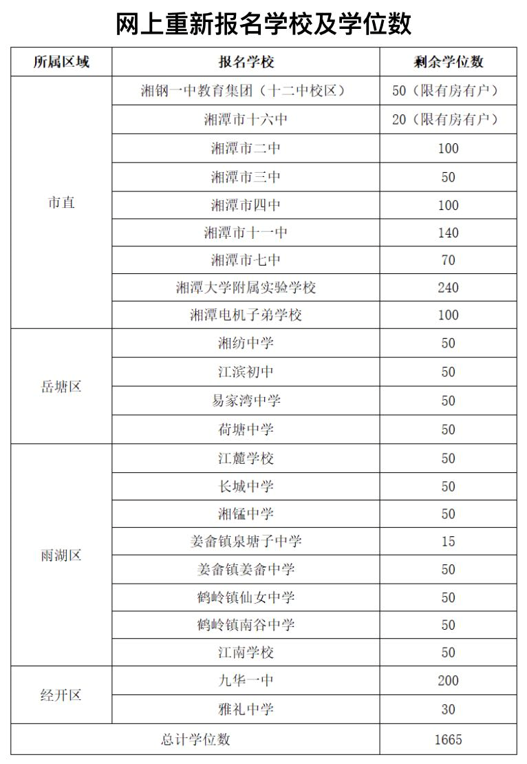 速看！省内这地3所民办学校违规招生！这684名学生要重新报名！(图3)