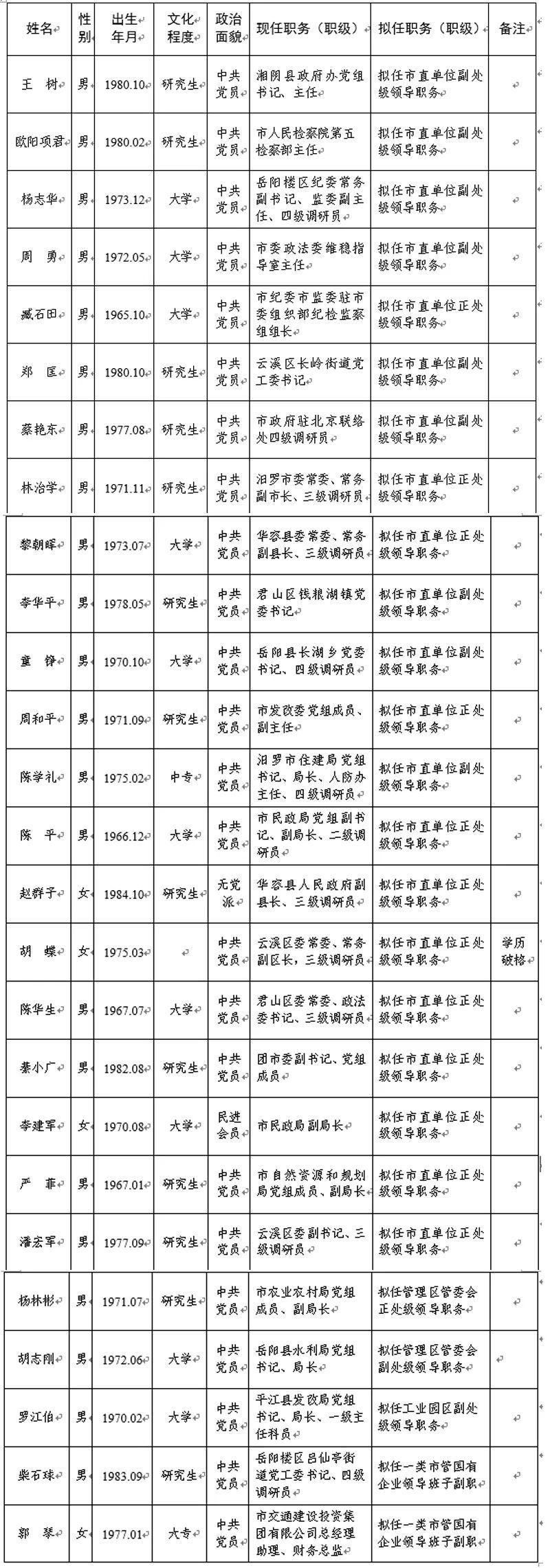 2021年7月26日湖南最新人事信息！(图1)