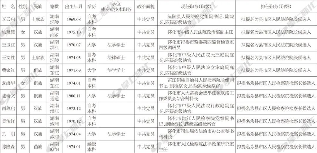 2021年7月26日湖南最新人事信息！(图2)